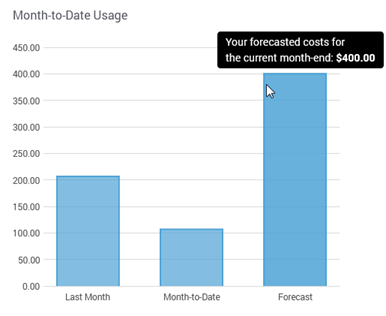 SearchStax Billing and Payments