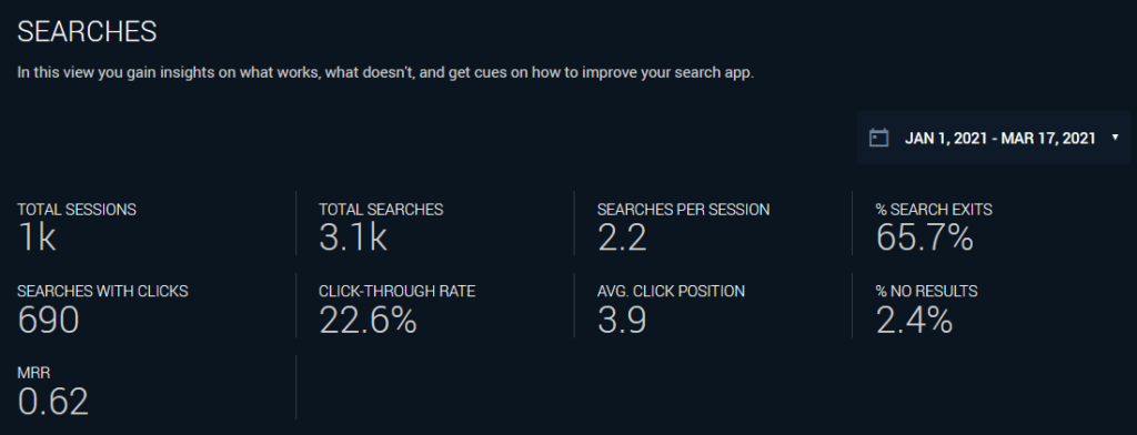 Analytics Searches Statistics Table