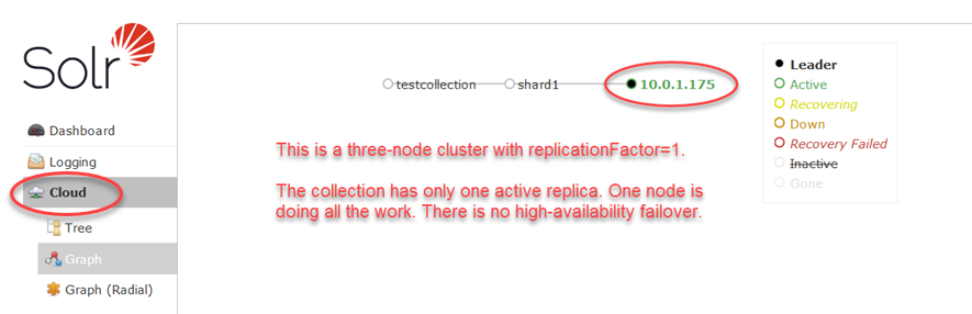 SearchStax Solr Missing Replica