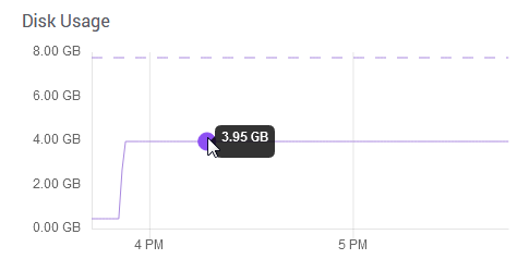 SearchStax backup disk space