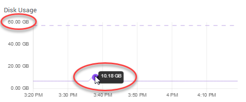 SearchStax Managed Solr Backups