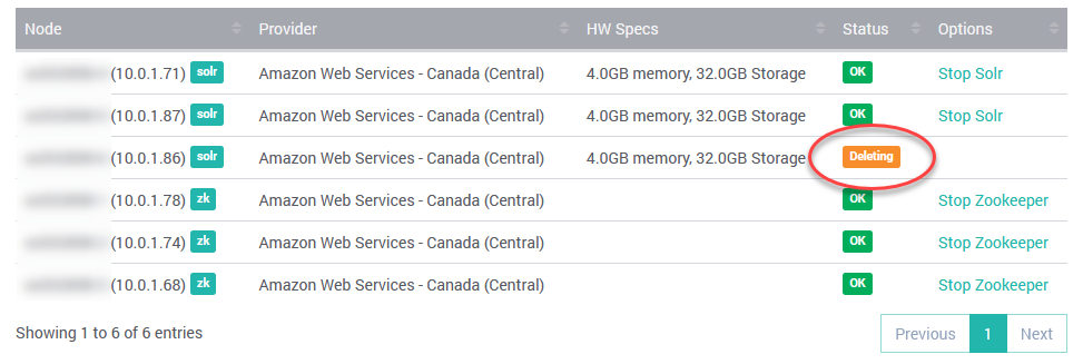 SearchStax Solr Cluster Scaling