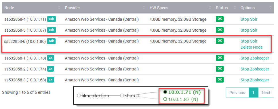 SearchStax Solr Cluster Scaling