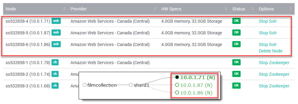 SearchStax Solr Cluster Scaling