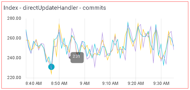 SearchStax Too-Frequent Commits