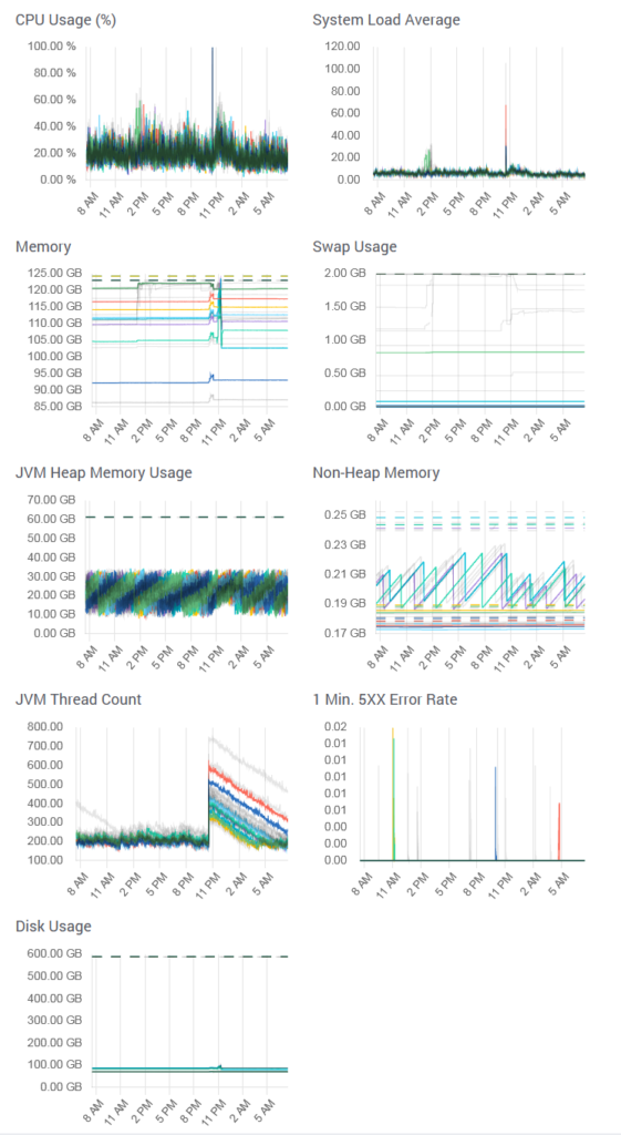 SearchStax Pulse Solr Monitoring