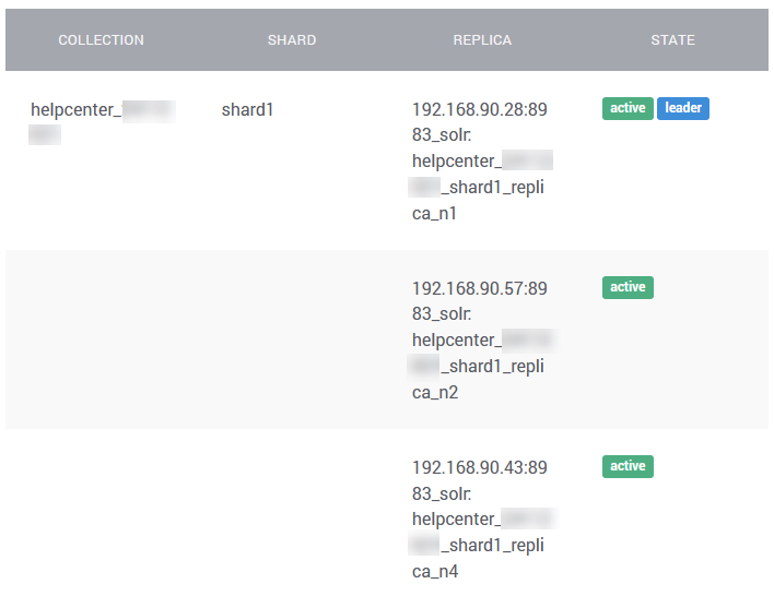 SearchStax Pulse Solr Monitoring