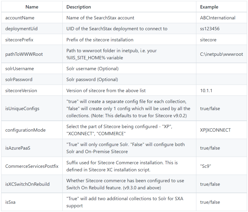 Config File for SearchStax Cloud Connector for Sitecore